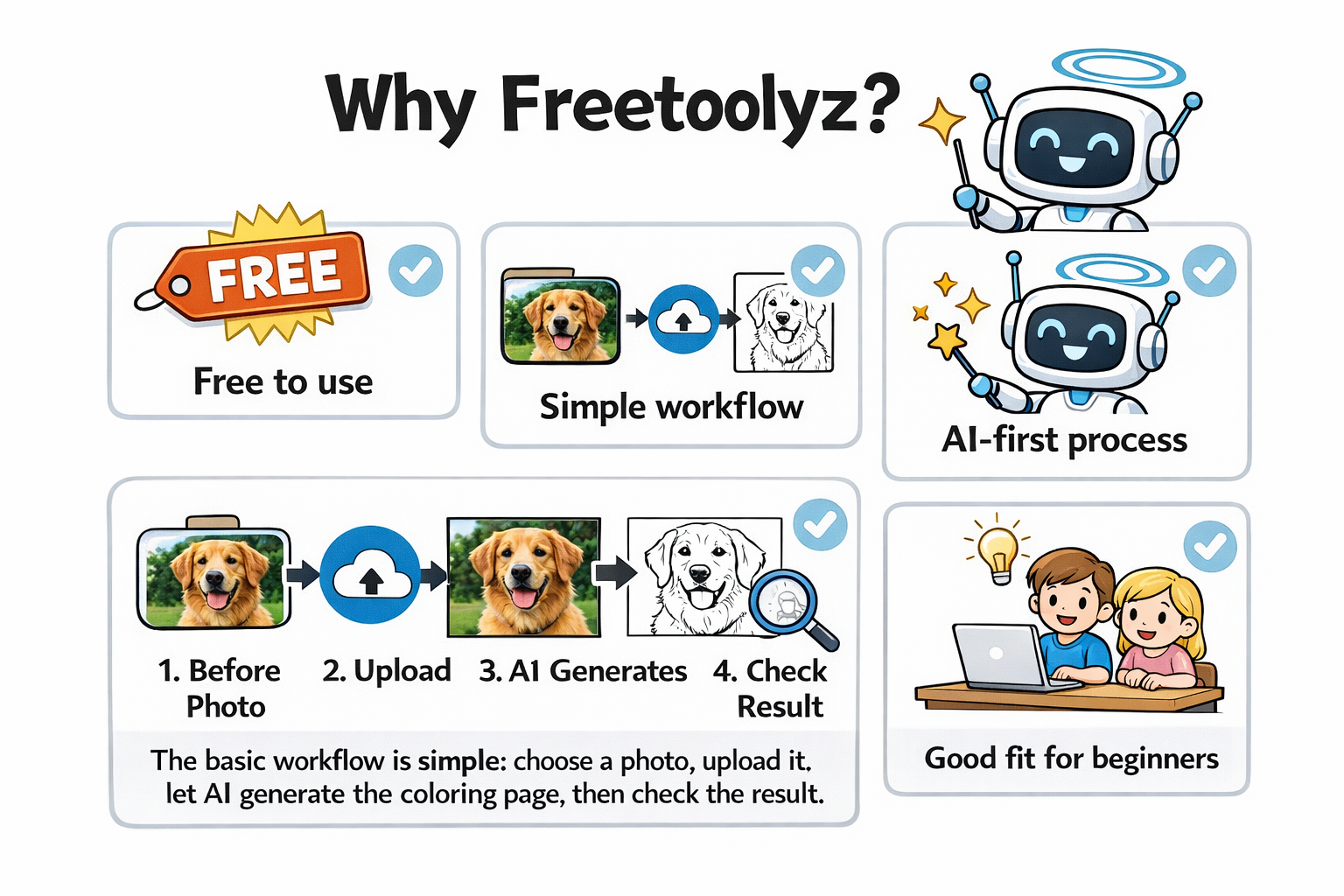 Why Freetoolyz infographic for turning a photo into a coloring page with AI